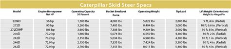 cat skid steer loader specs